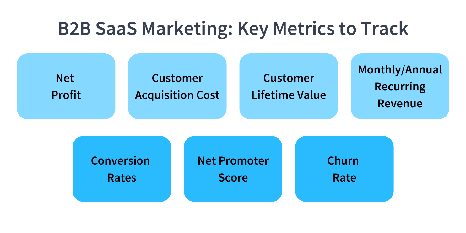 What Is B2B SaaS Marketing?